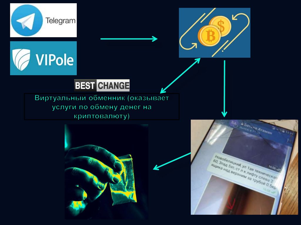 Страна под наркотиками - презентация онлайн
