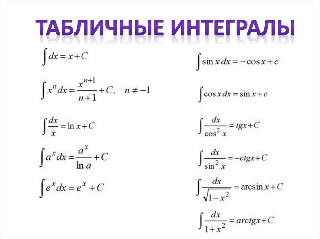 Определенные интегралы - презентация онлайн