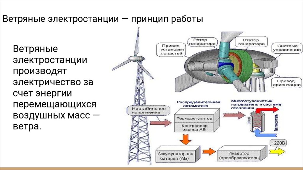 Солнечные и ветровые электростанции преимущества и недостатки