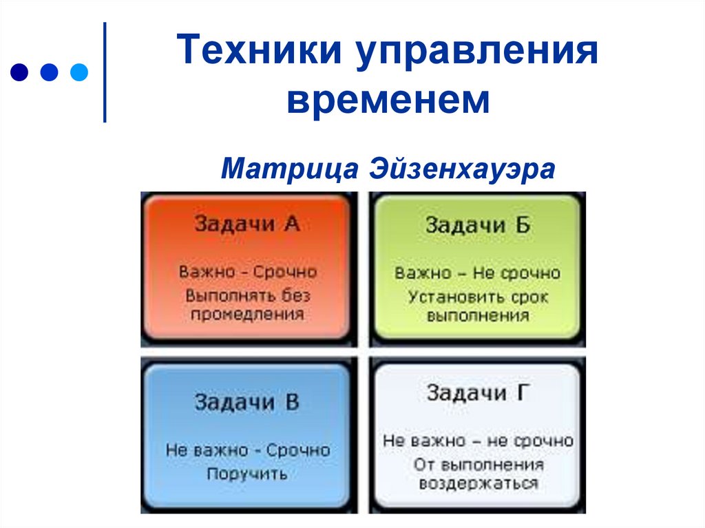 Тайм менеджмент схема задач