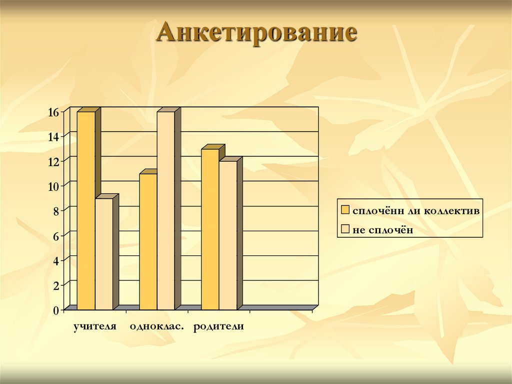 Анкетирование