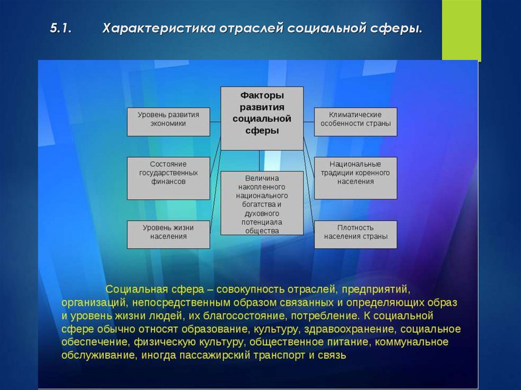 Экономические факторы казахстана. Социальная сфера. Факторы социальной сферы. Регулирование социальной сферы. Развитие социальной сферы.