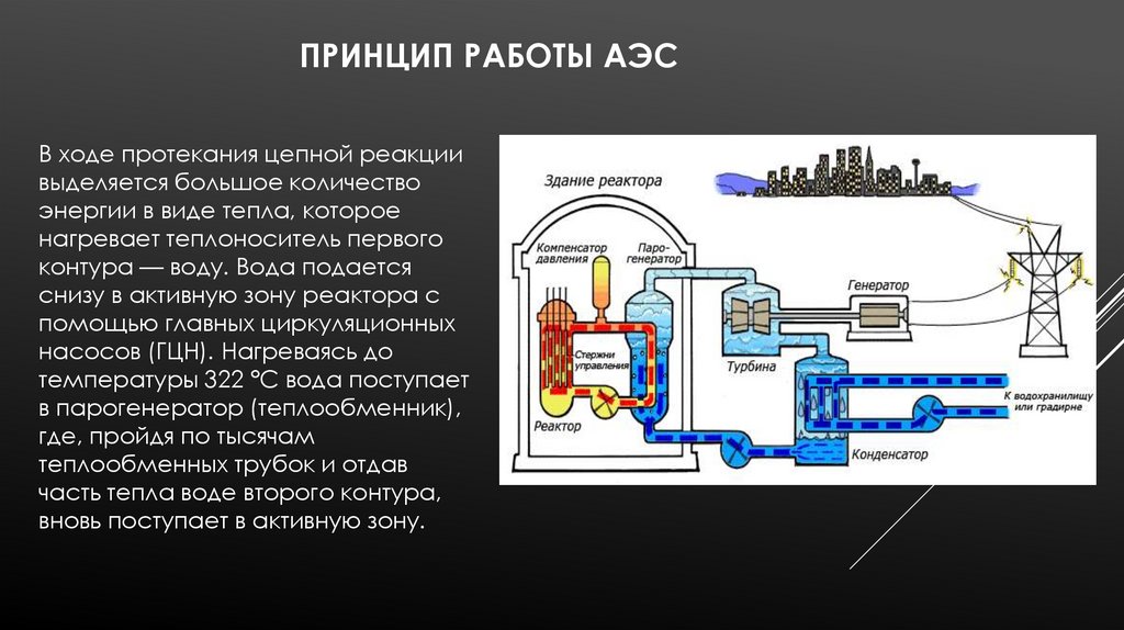 Презентация принцип работы аэс