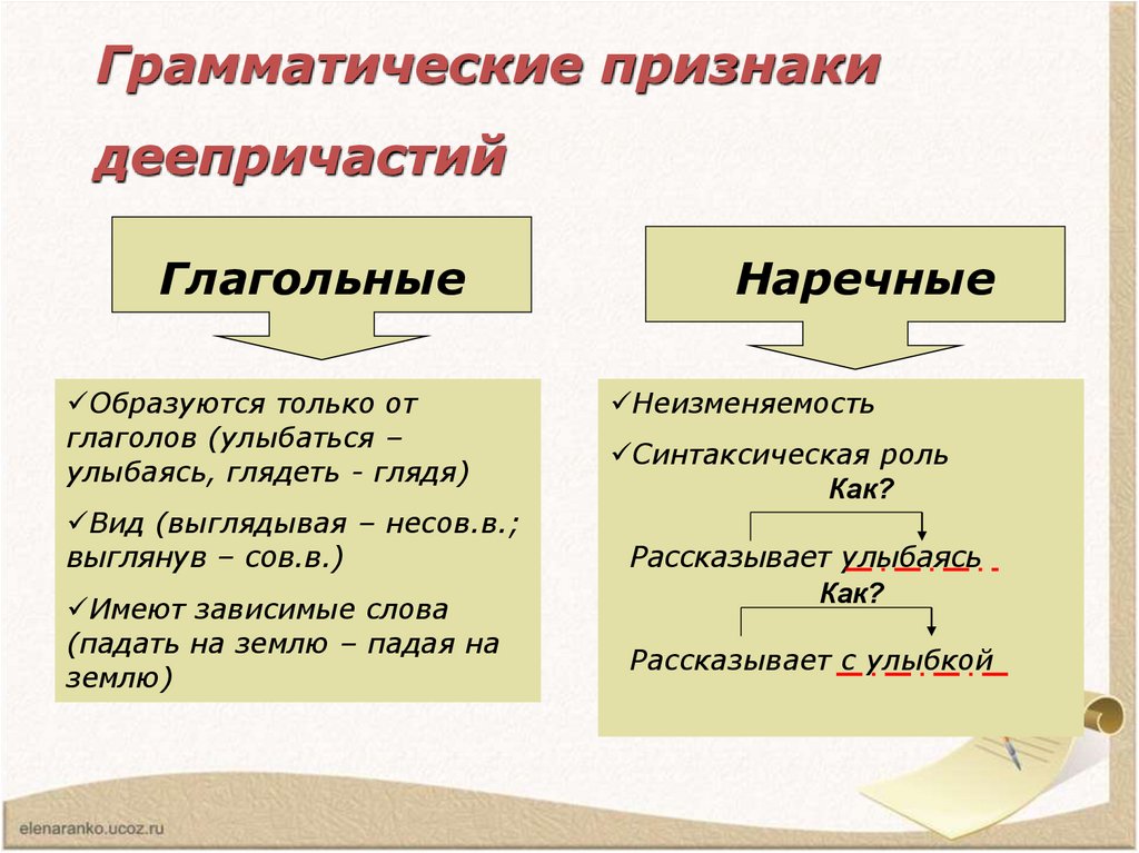 Грамматические признаки глагола тронешь. Деепричастие. Грамматические признаки деепричастия. Наречные признаки деепричастия.