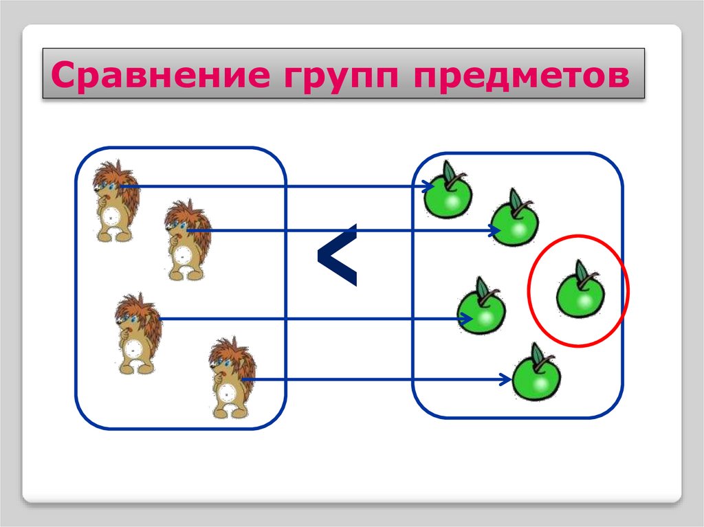 Сравнение двух групп предметов. Сравнение групп предметов. Сравни группы предметов. Сравнение предметов по количеству. Сравни группы предметов картинки.