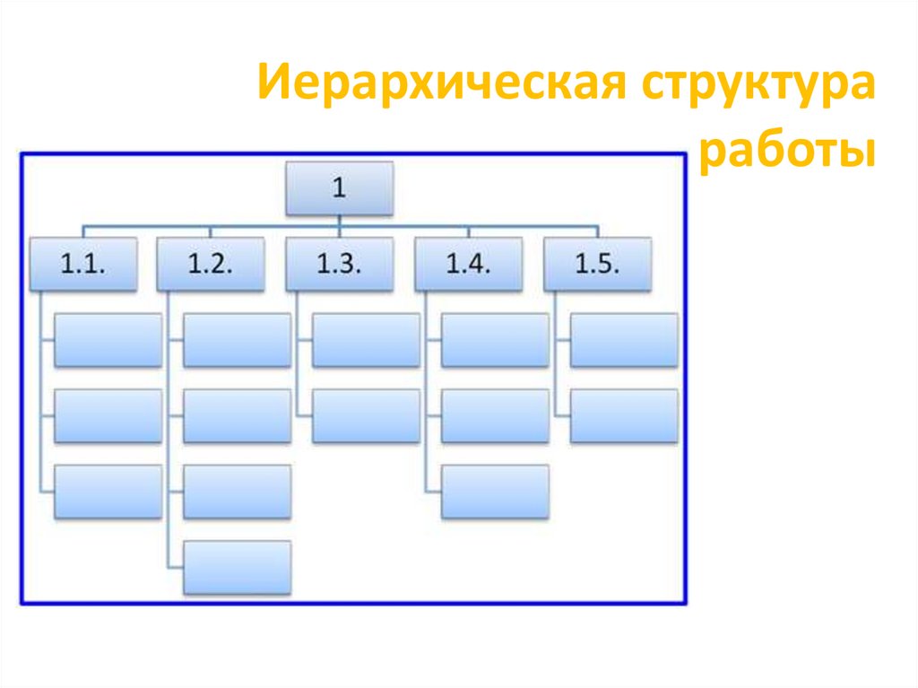 Как сделать иерархическую схему в word