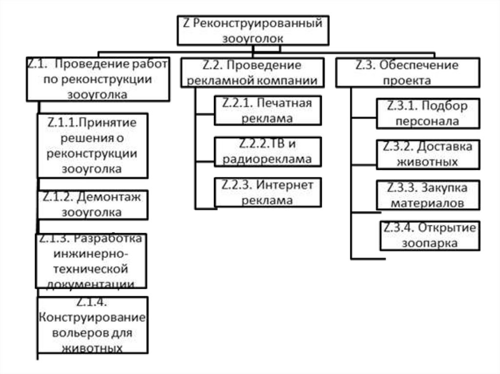 Иерархическая структура работы - презентация онлайн