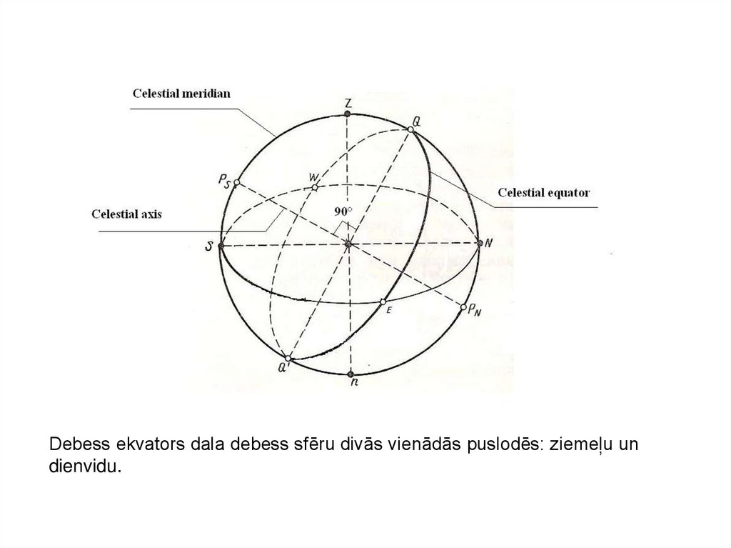 Jūrniecības Astronomija 1 Lekcija презентация онлайн