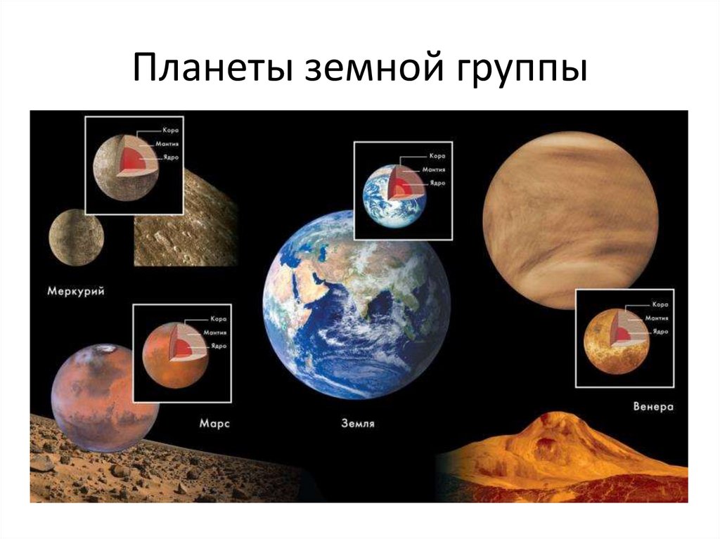 Планеты земного типа презентация