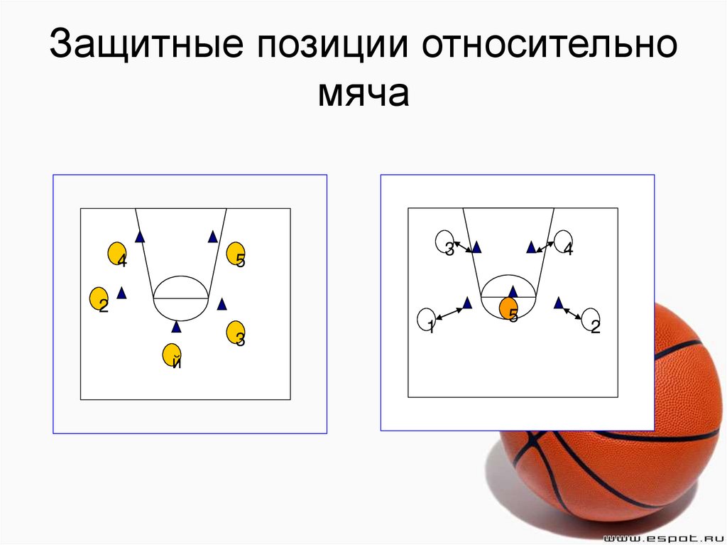 Позиция б. Позиции в баскетболе в защите. Схема защиты в баскетболе. Индивидуальная защита в баскетболе. Комбинации защиты в баскетболе.