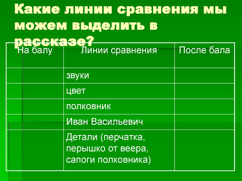 Поведение полковника на балу. На балу линии сравнения после бала. На балу линии сравнения после бала звуки. Детали после бала. Звуки после бала.