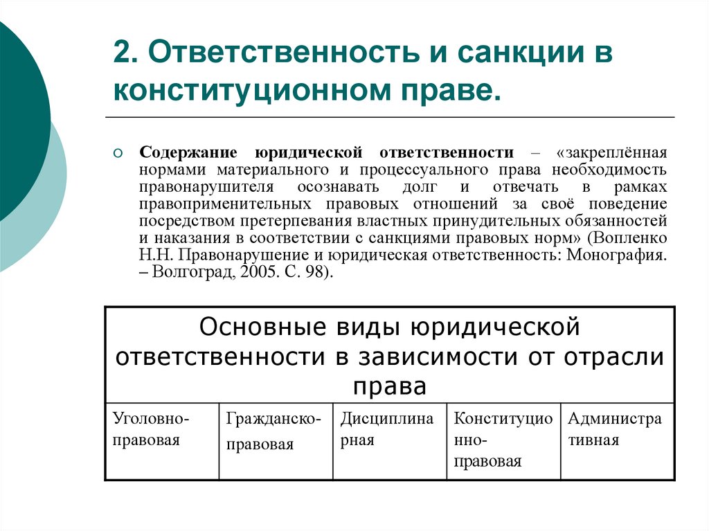 Принцип ответственности конституция