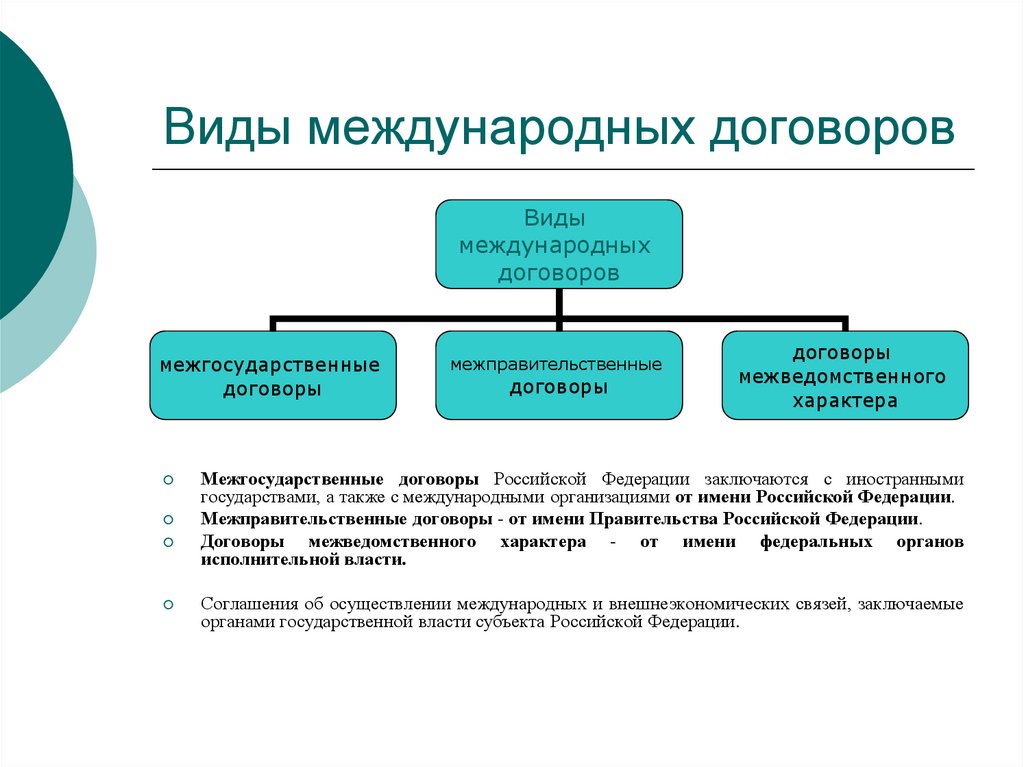 Выберите международный договор