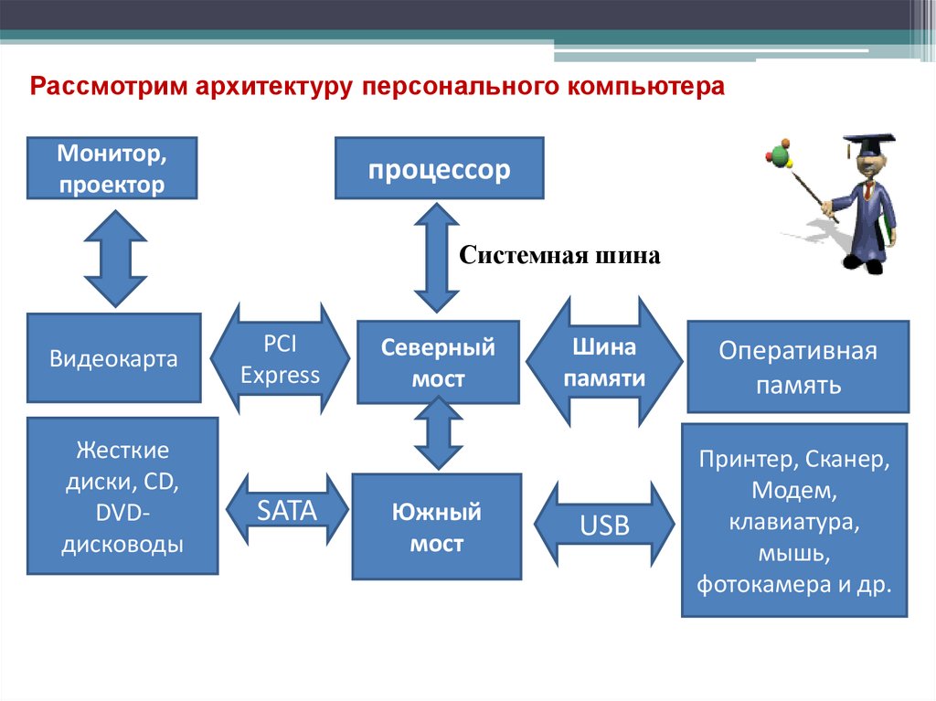 Суть принципа открытой архитектуры