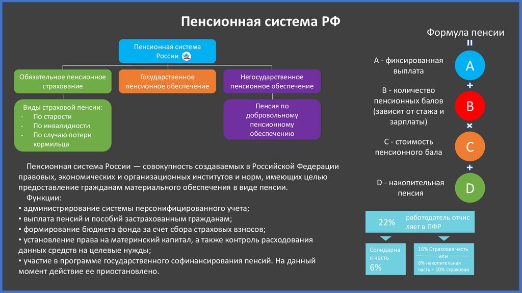 Страховые пенсии в системе пенсионного обеспечения