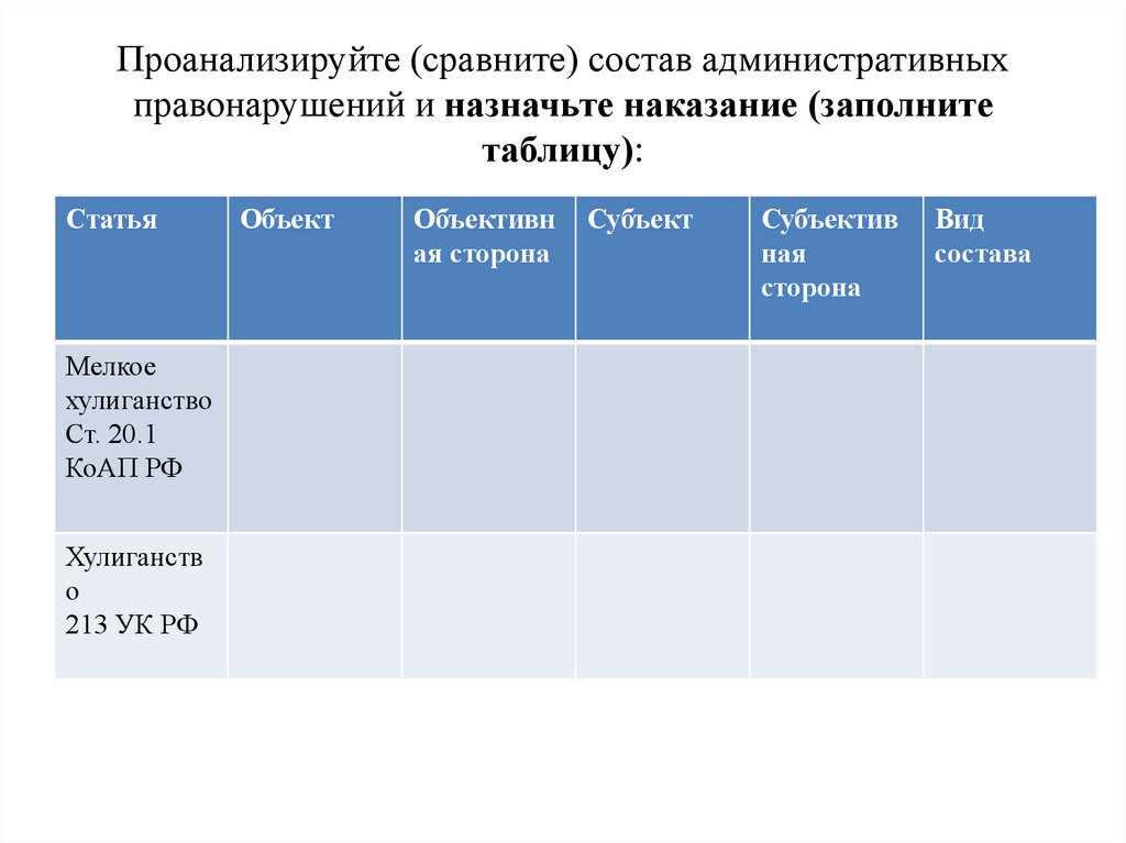 Проанализируйте (сравните) состав административных правонарушений и назначьте наказание (заполните таблицу):