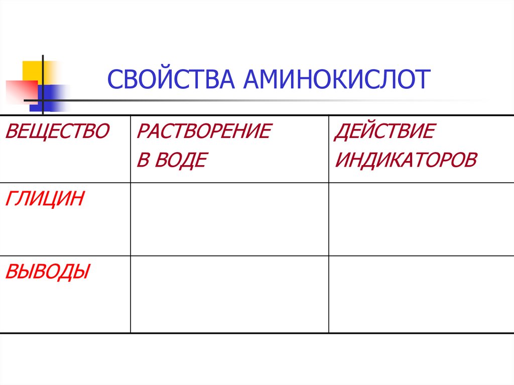 СВОЙСТВА АМИНОКИСЛОТ