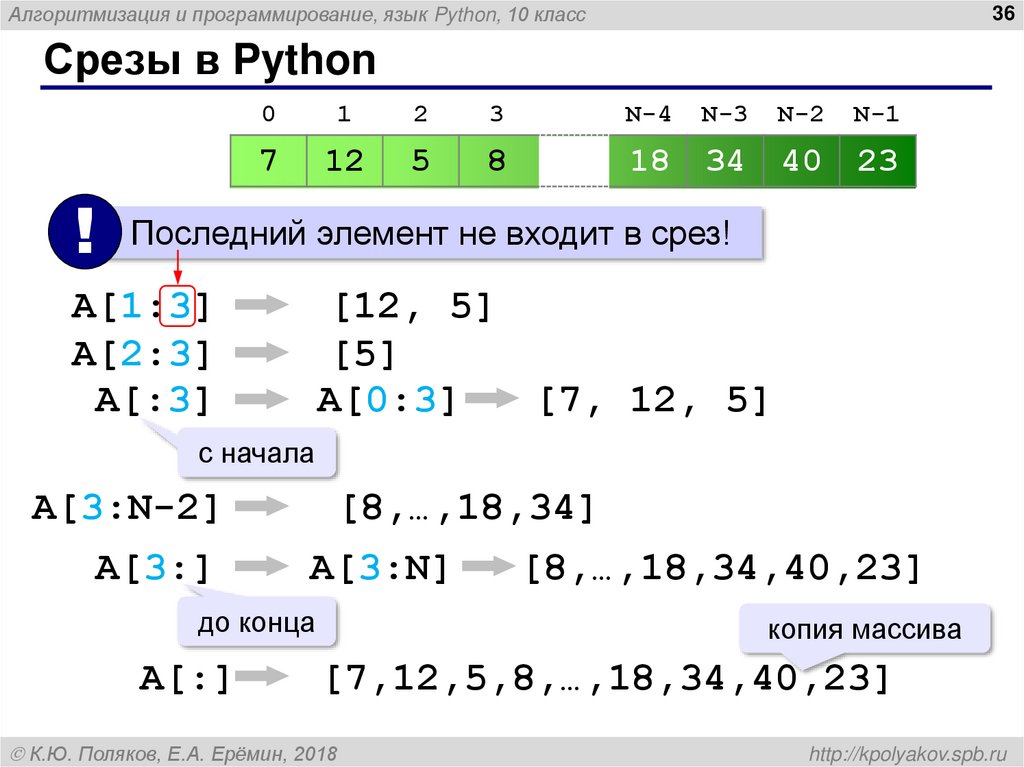 Получить индекс элемента python. Срезы в питоне. Срез массива Python. Индекс массива питон. Срезы в питоне для списков.