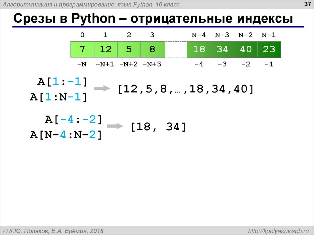 Index python. Отрицательные индексы в питоне. Индексы массива питон. Индексы числа питон. Срез массива питон.