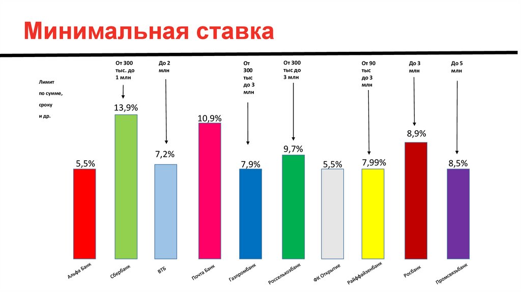 Кредит наличными презентация