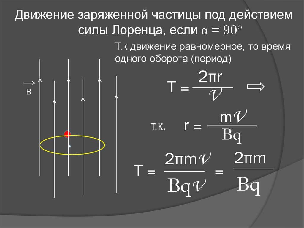 Действия магнитного поля сила лоренца