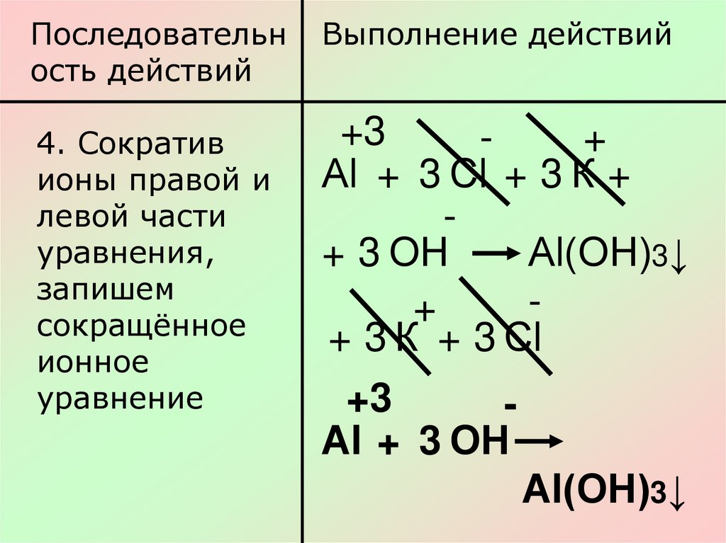 Alcl3 koh ионное уравнение. Alcl3 ионное уравнение. Молекулярное уравнение alcl3 + Koh. Koh alcl3 уравнение.