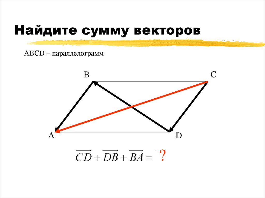 Найдите сумму векторов