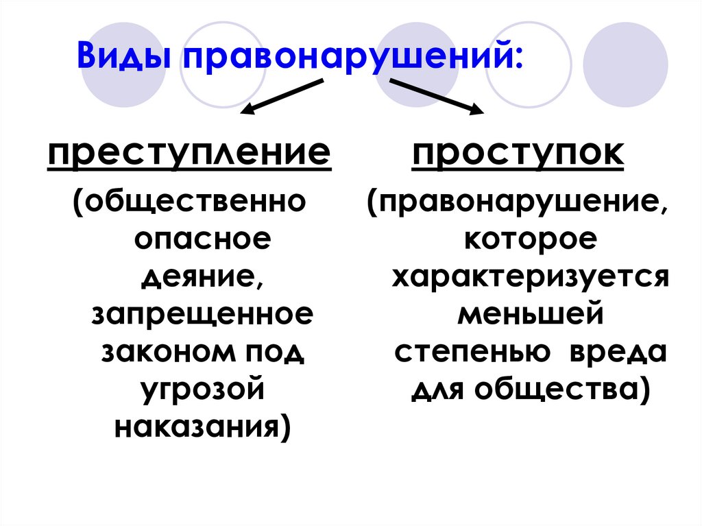 Незначительный проступок