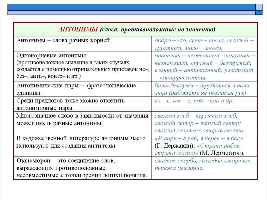 Виды переносных значений