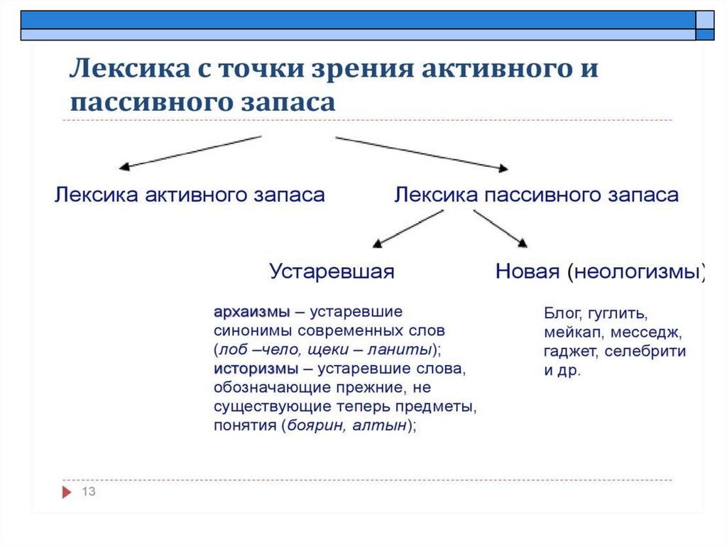 Виды переносных значений