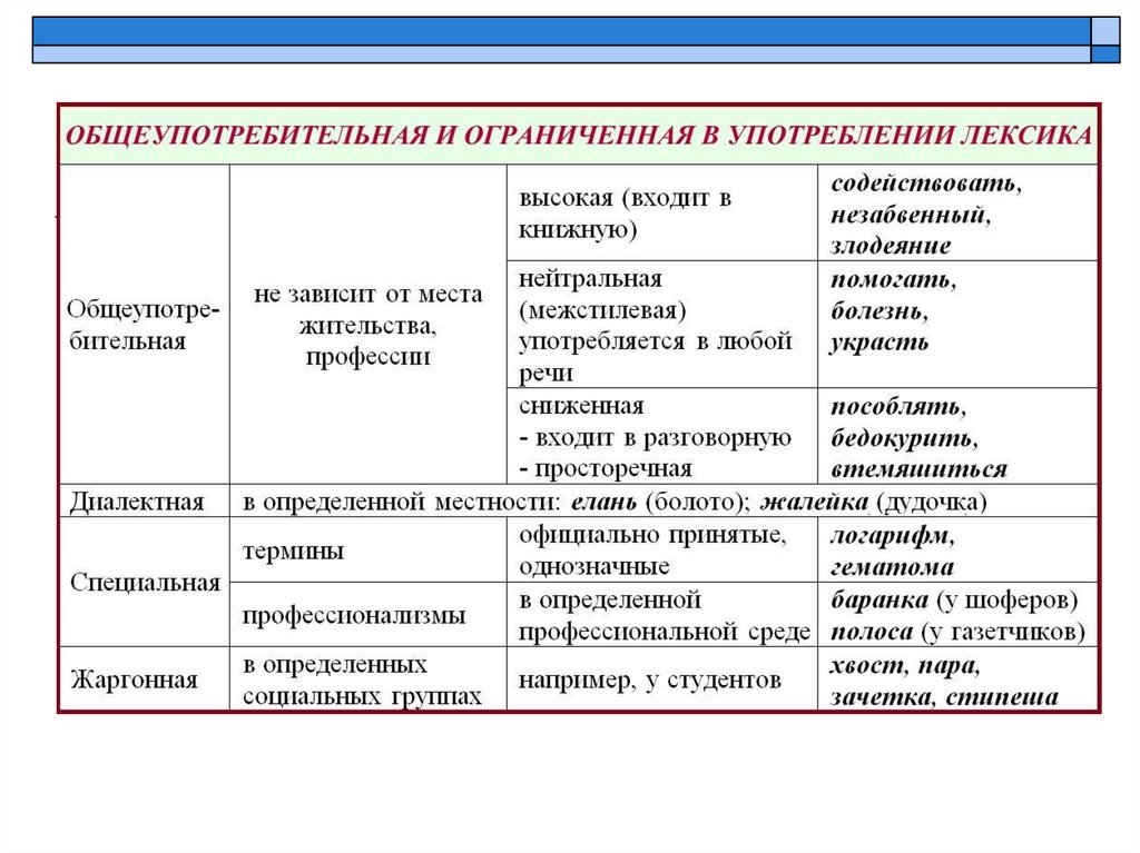 Современная система простейших