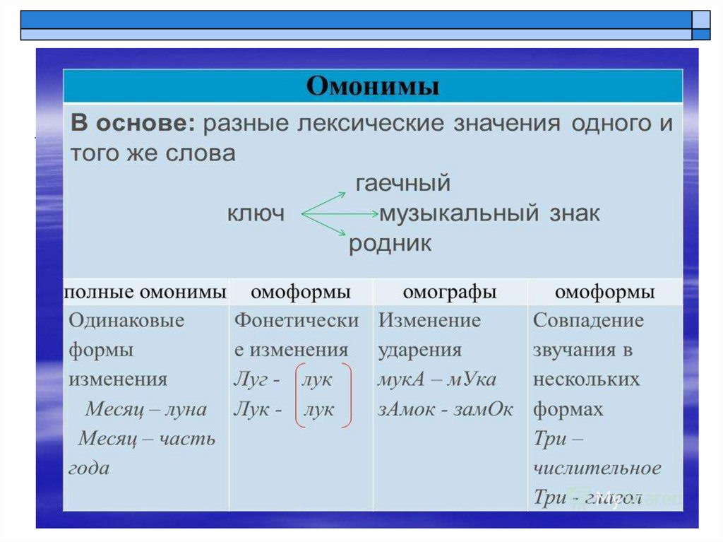 Презентация онлайн бесплатно без регистрации на русском языке