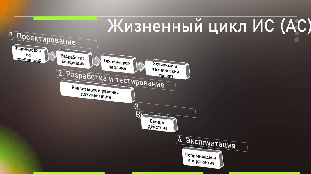 Что такое совокупная стоимость проекта