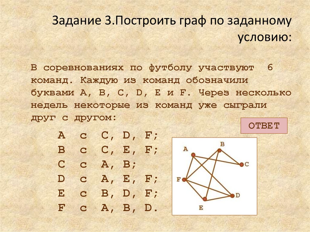 Конспект урока в 7 классе по теме "Графы. Решение задач с использованием графов"