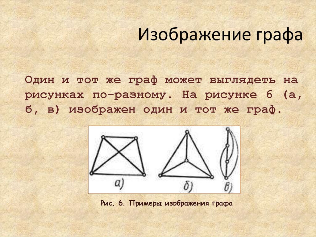 Способы изображения графа