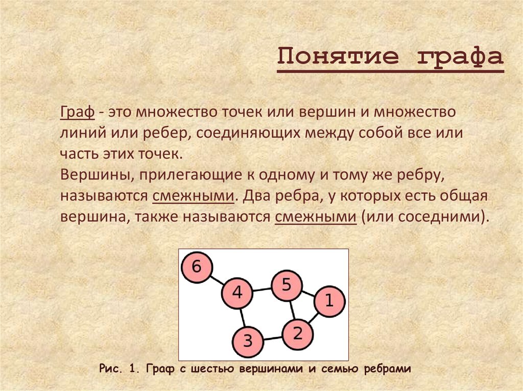 Основы теории графов презентация