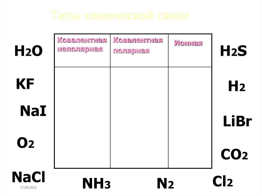 Определите тип химической связи kf. KF Тип связи. KF схема связи. KF вид связи. KF связь.