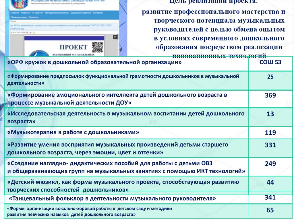 Проект департамента образования