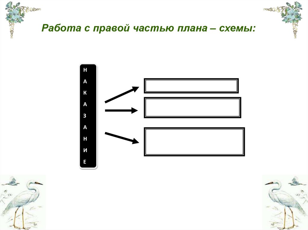 Телешов белая цапля составить план