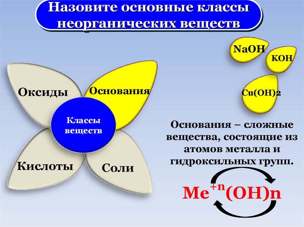 Крупные основания