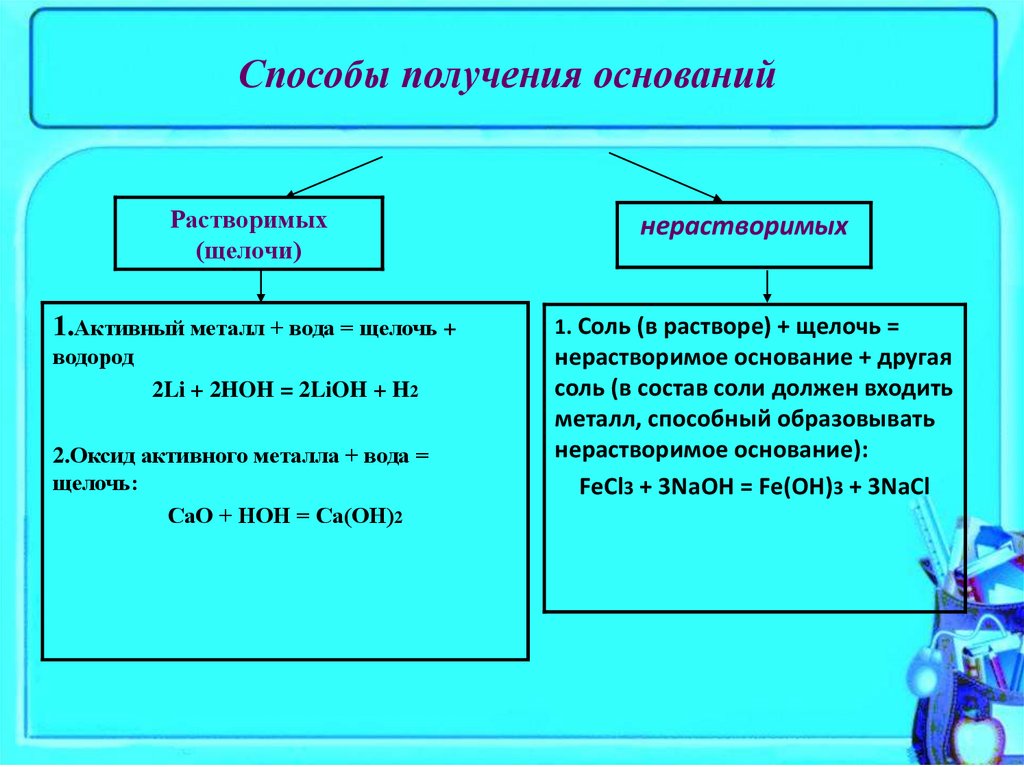 Крупные основания