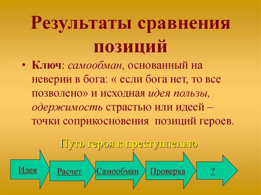 Результаты сравнения позиций