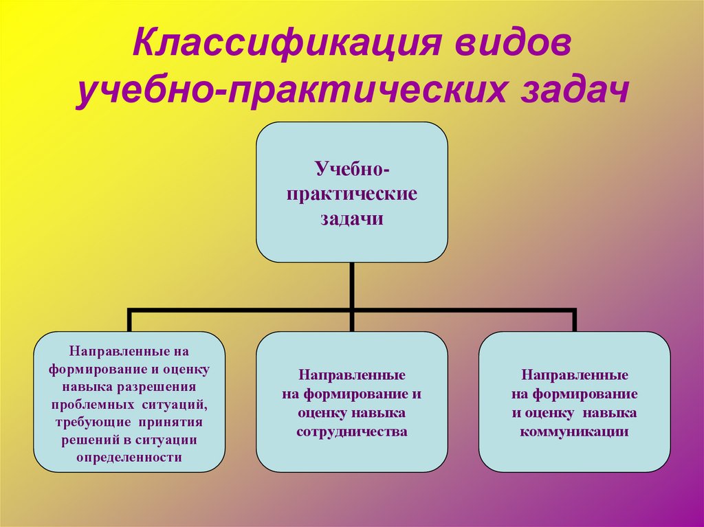 Учебно практический материал