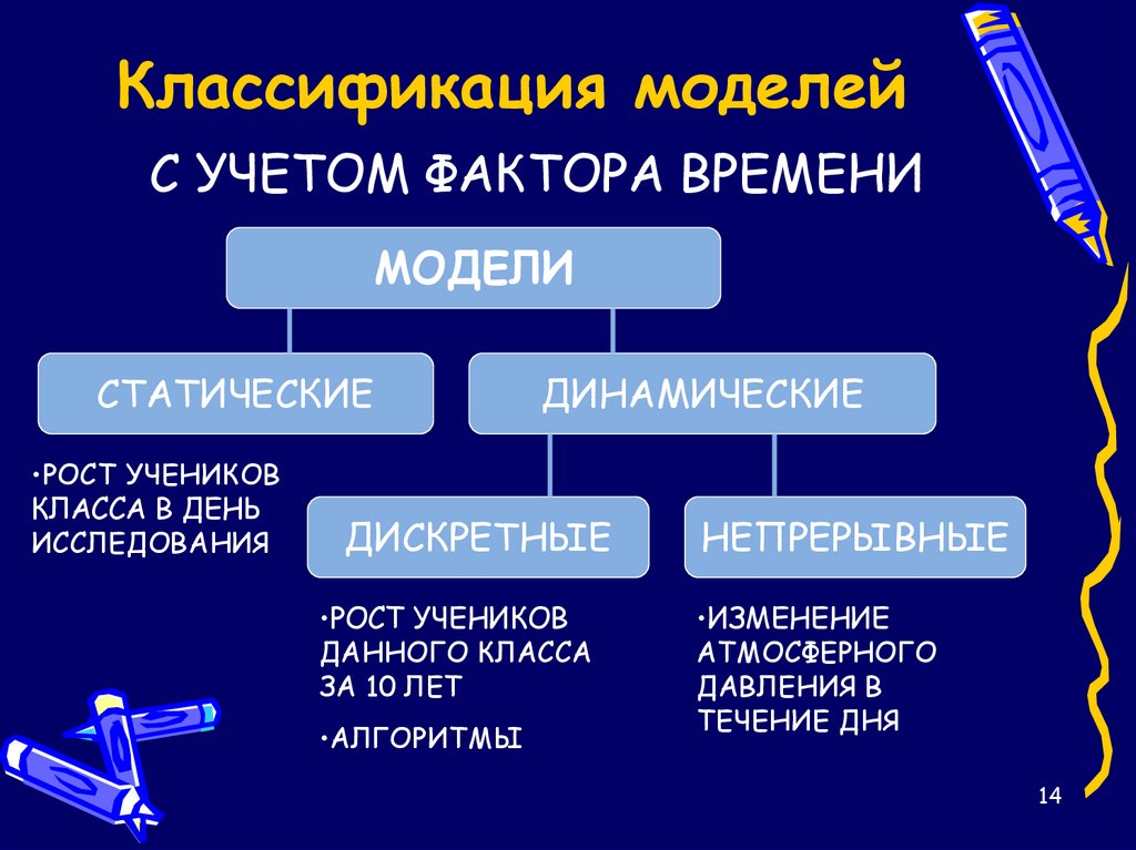 Модель по фактору времени. Динамические модели в информатике. Динамические модели примеры. Статистические и динамические модели. Статические и динамические модели.