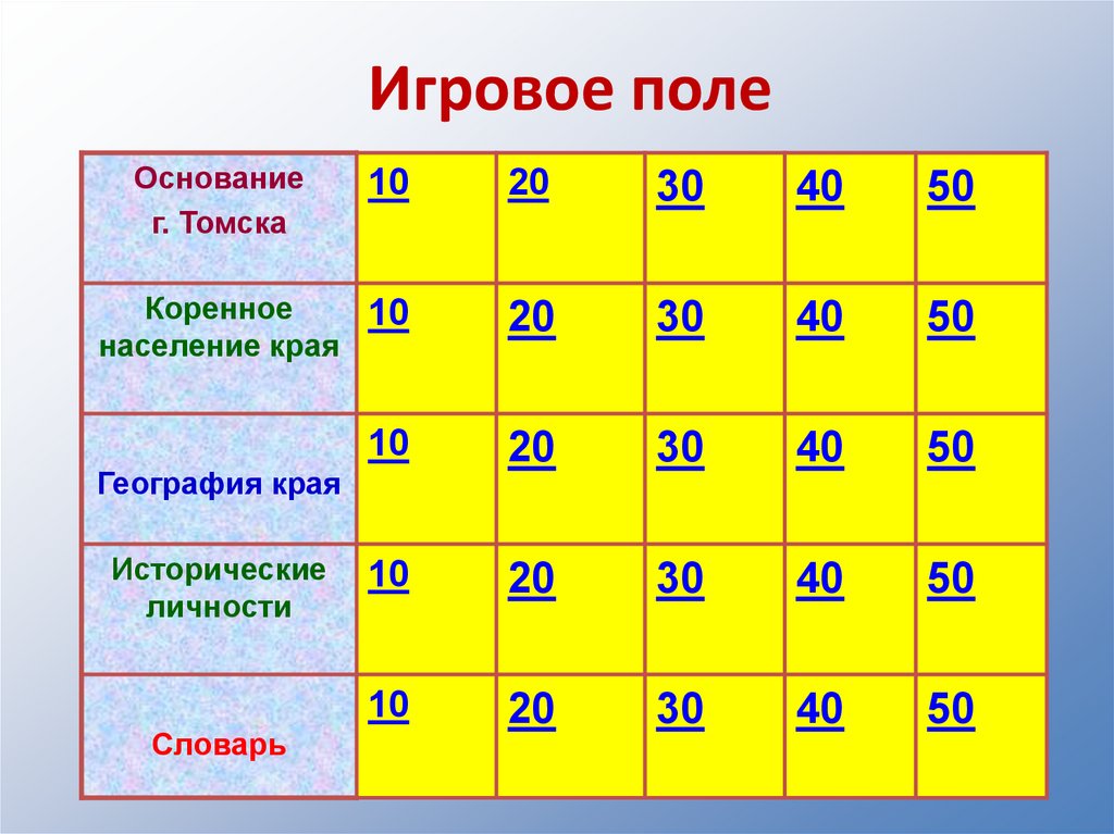 Игровое поле