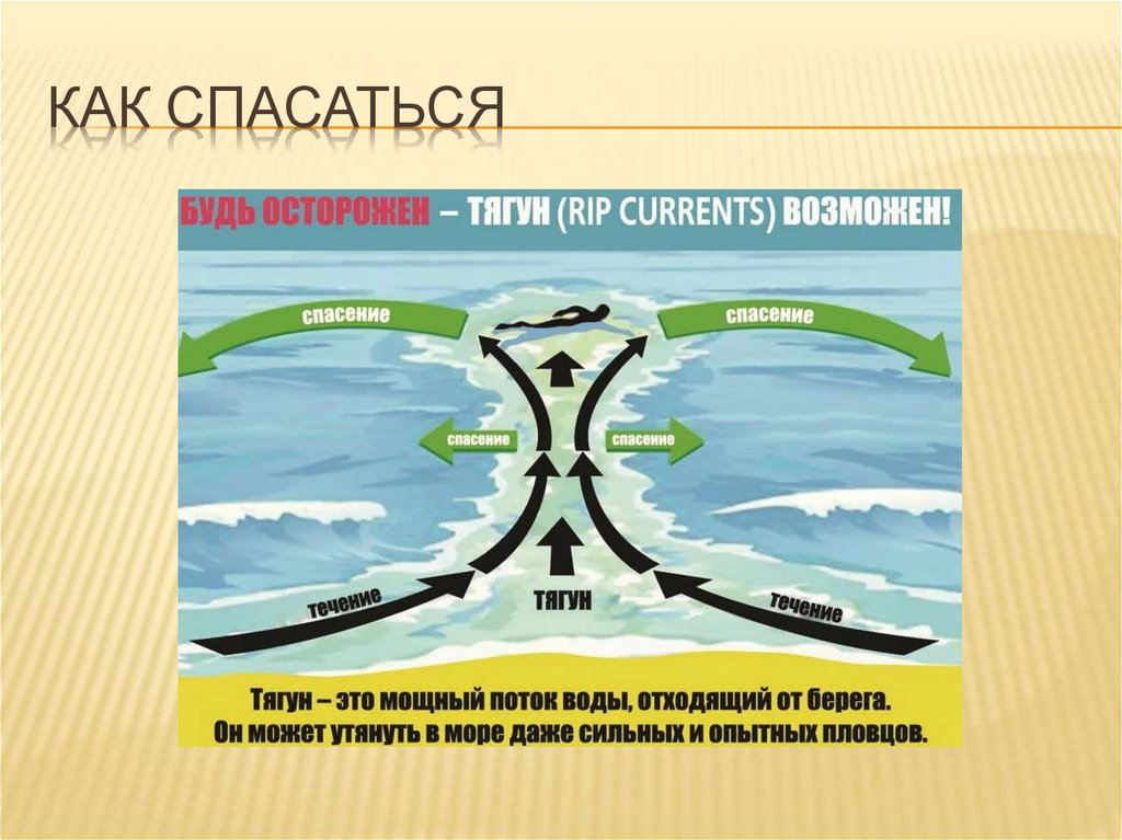 Как спасаться