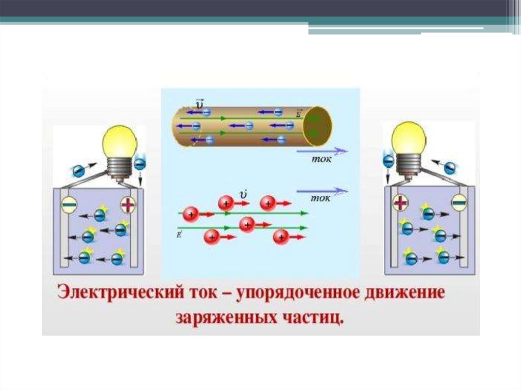 Какие частицы создают электрический ток в вакууме