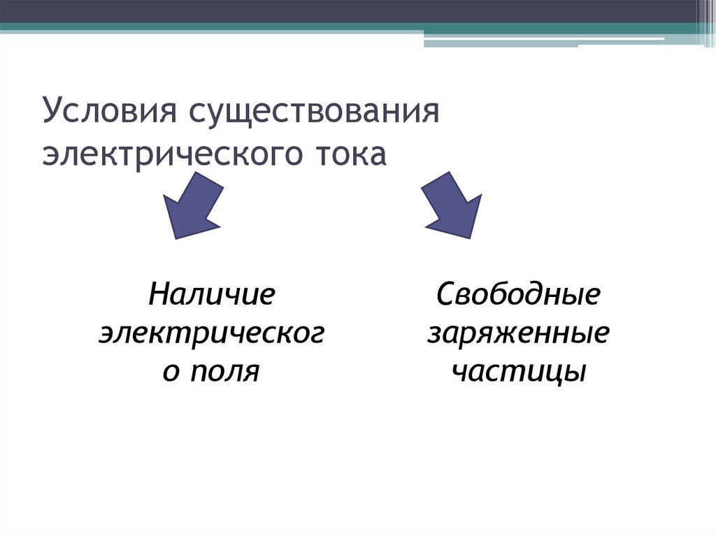 Назовите условия существования тока