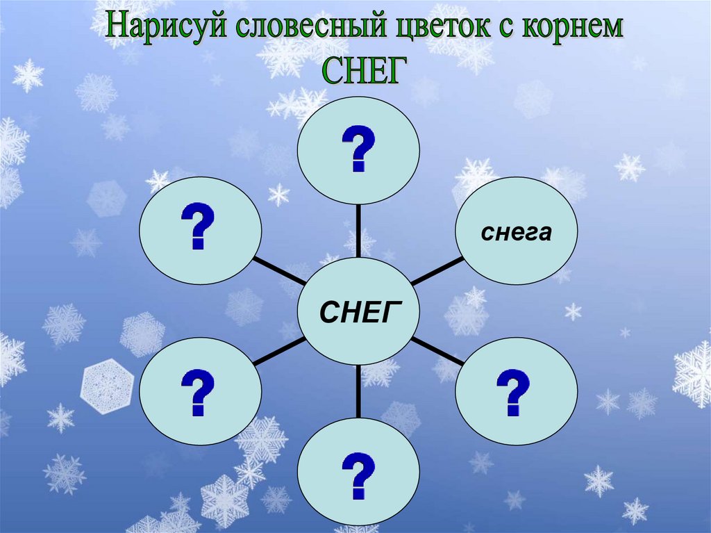 Нарисуйте словесный. Снежок корень. Снег снежок корень. Снежок снег общий корень. Корень в слове снежный и снег.