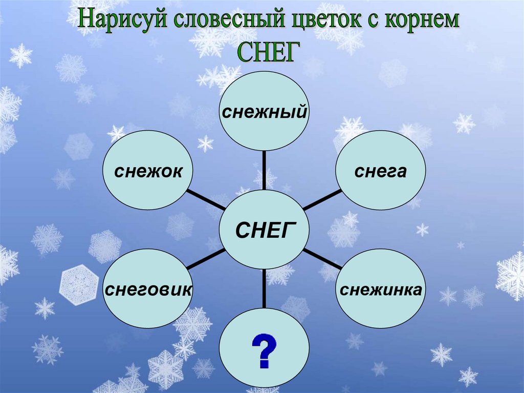 Нарисуйте словесный. Снежинка корень. Снег снежок корень слова. Снежок корень. Снег снежок корень.